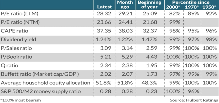 Market Update 06/02/2025